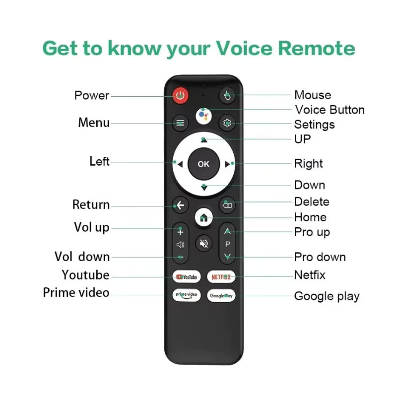 VIKEFON Bluetooth Sprachfernbedienung für Smart TV Boxen Mortal T1 Q1S R69 PLUS T1S T1X in Schwarz - Bild 5