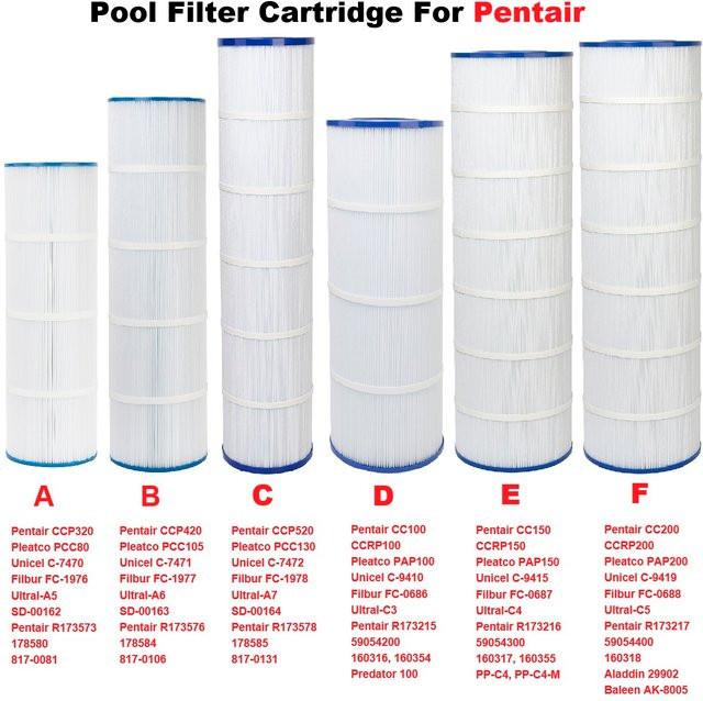 Poolfilterkartuschen Ersatz für Pentair, Pleatco, Unicel, Filbur und Ultral, Farbe: Weiß, Kompatibel mit CCP320, CCP420, CCP520, CC100, CC150, CC200 - Bild 1