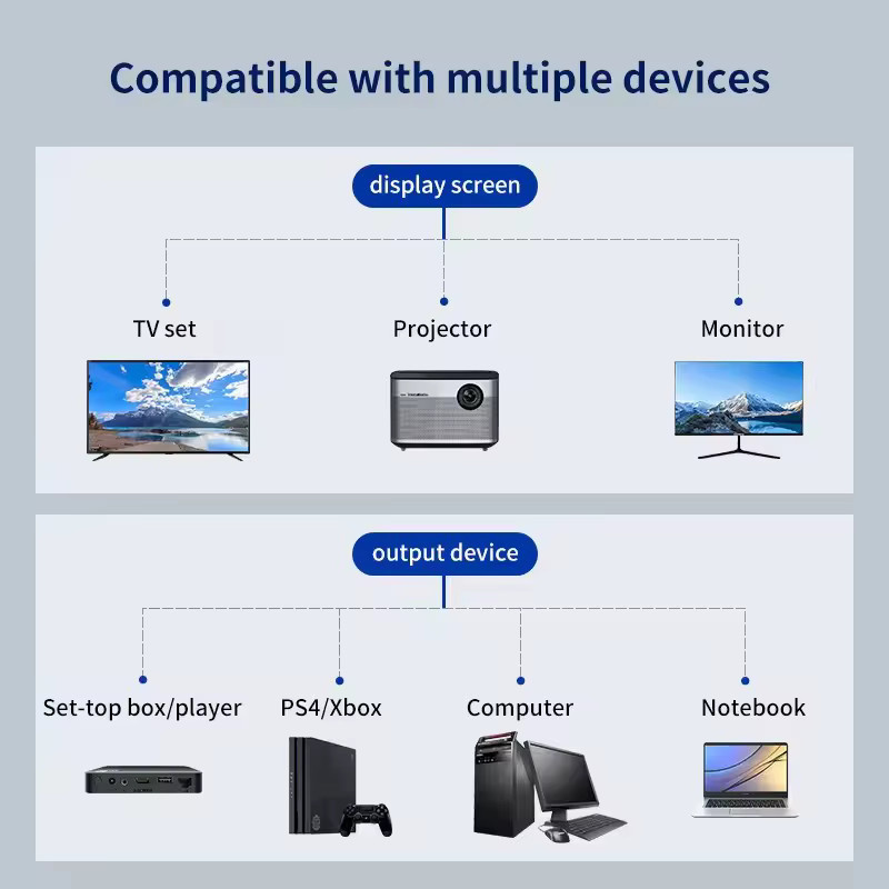 OLOEY HDMI Splitter Full HD 1080P mit 1 Eingang und 2 Ausgängen, Dual-Port-Y-Kabel-Adapter in Schwarz - Bild 5