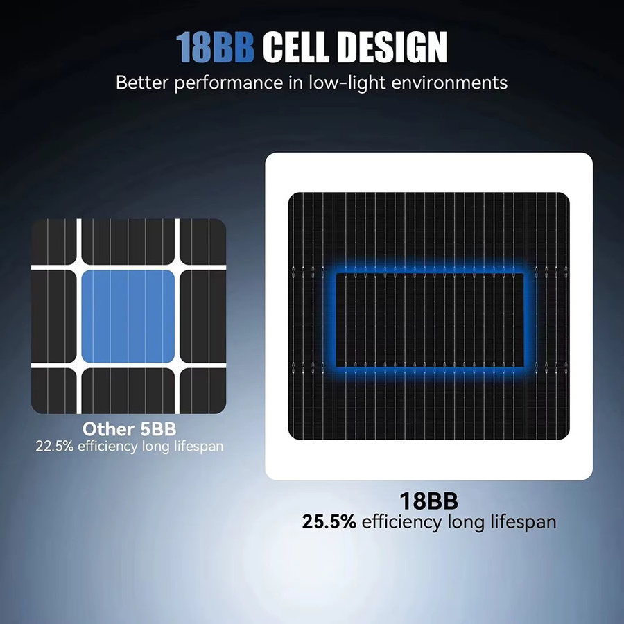 RVPOZWER 400W Solarmodul mit N-Typ Mono-Zellen und 18BB, hocheffizientes PV-Modul für Haus und Wohnmobil, schwarzer Rahmen - Bild 3