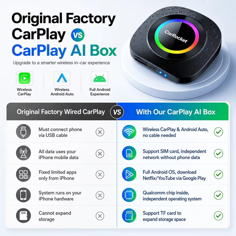 CarRocket CarPlay Ai Box Android 15 mit integriertem GPS und 4G-Netzwerk für Autos mit kabelgebundenem CarPlay, Schwarz - Bild 4