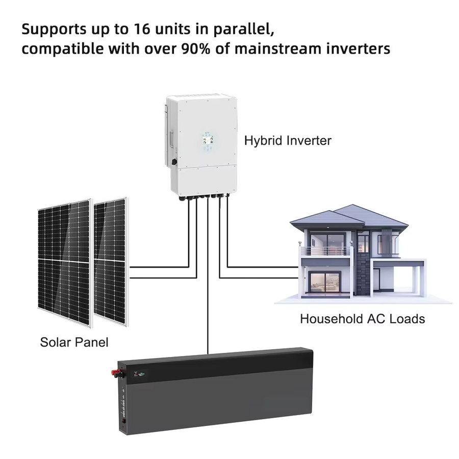 BYD LiFePO4 Blade-Batteriezelle in Schwarz mit hoher Kapazität für prismatische Energiespeicher - Bild 2
