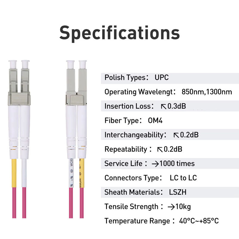 ZoeRax OM4 LC auf LC UPC Glasfaserkabel Multimode Duplex MMF 50/125 μm 10/40/100 GB LSZH - Bild 4