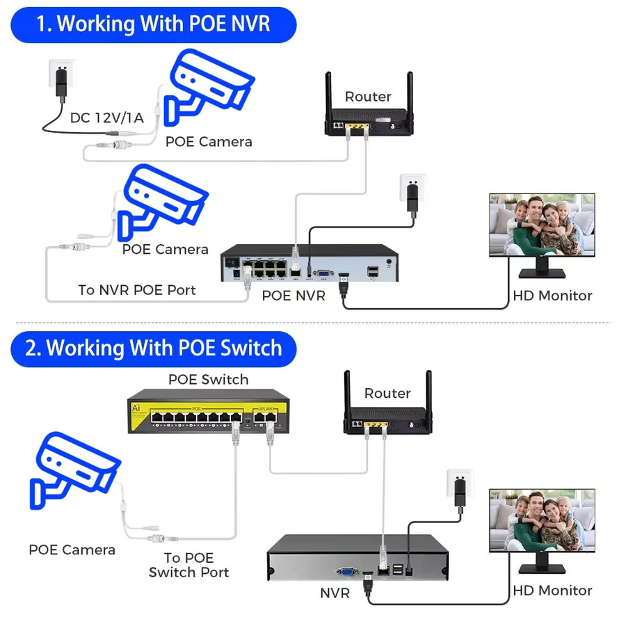 Overscam 6MP POE Dome IP-Kamera in Weiß mit Zwei-Wege-Audio, Menschenerkennung und Farbnachtsicht für die Innen- und Außenüberwachung via Tuya Smartlife App - Bild 6