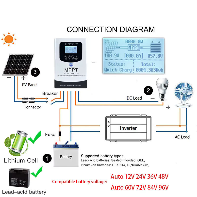 HXCONTROLLER MPPT Solar Panel Laderegger mit WIFI und RS485 für 24V 48V 60V 72V 96V Batterien in Weiß - Bild 6