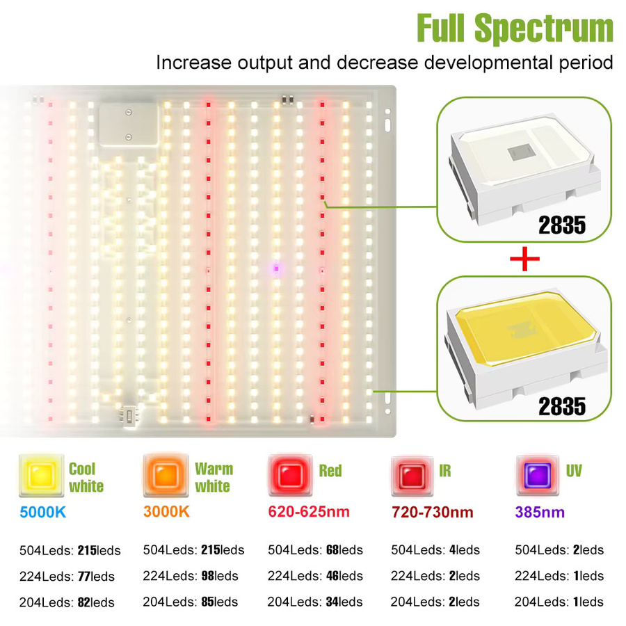 NJHIKG 350W Vollspektrum LED-Pflanzenlampe Quantum Board für die Innenraumbeleuchtung von Gemüse und Blumen - Bild 2