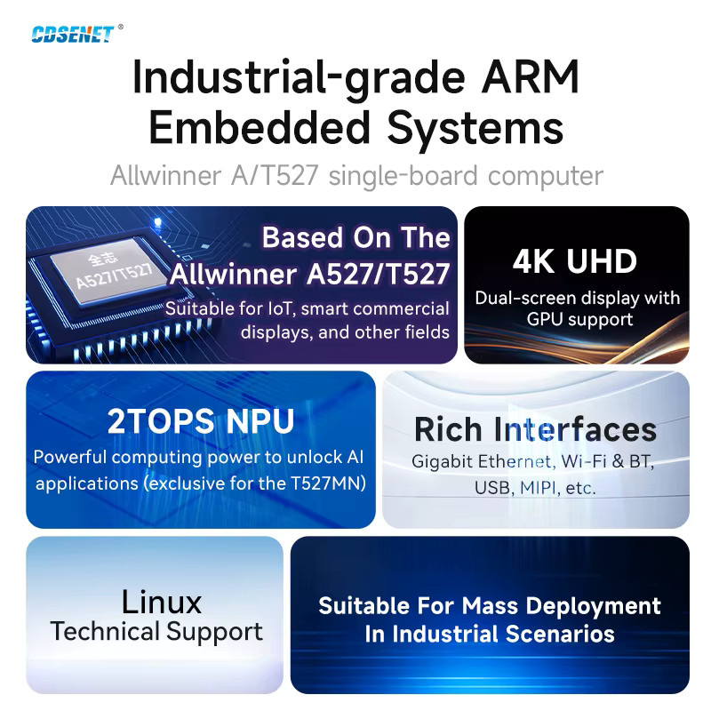 CDSENT Single Board Computer T527/A527 Serie mit 2/4 GB LPDDR4, ARM Cortex-A55, PCIe und Gigabit Ethernet - Bild 3
