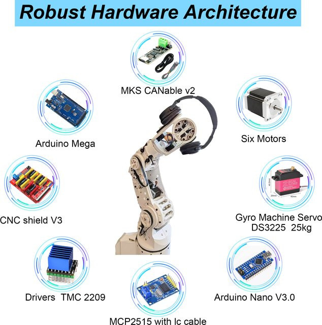 Arctos V2.0 9.6 2025 Premium Robotbeslagset von veekaft in Multicolor mit Lagern, Motoren, Aktuatoren, Planken und Befestigungsmitteln - Bild 1