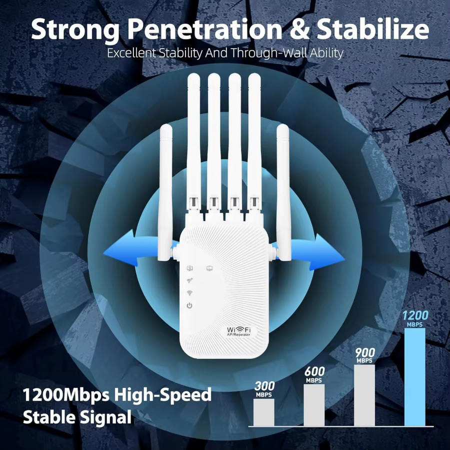 VIKEFON Dual Band Wifi Verstärker 1200Mbps 2,4G und 5G Repeater in Weiß - Bild 3