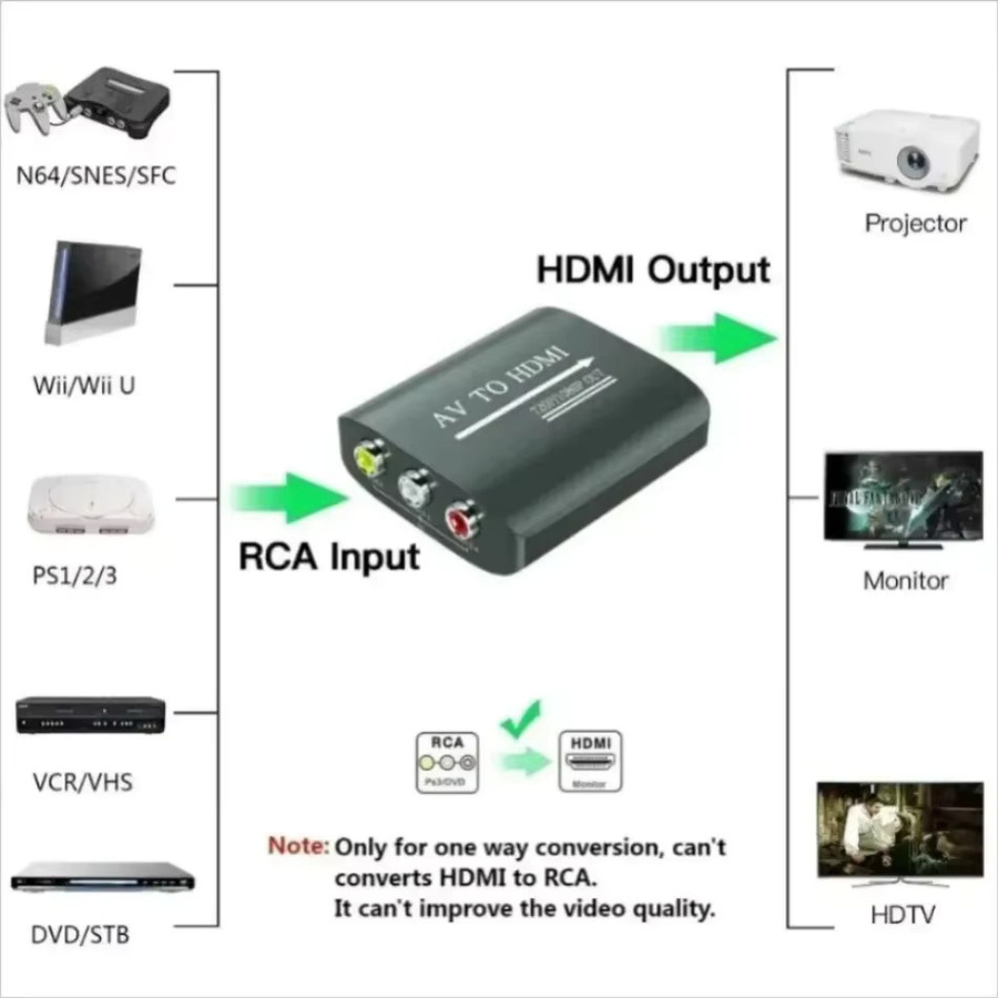 AV RCA zu HDMI Konverter Box in Schwarz mit Video Scaler Unterstützung für NTSC und PAL in HD 720P/1080P - Bild 1