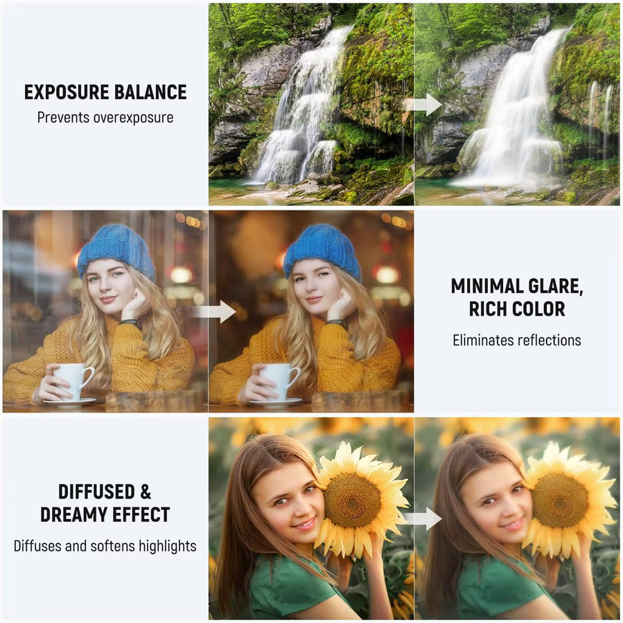 NEEWER 3-in-1 Kameraobjektiv-Filter ND2-32 variabler ND-Filter, CPL und schwarze Diffusion in Schwarz mit HD-Glas - Bild 4
