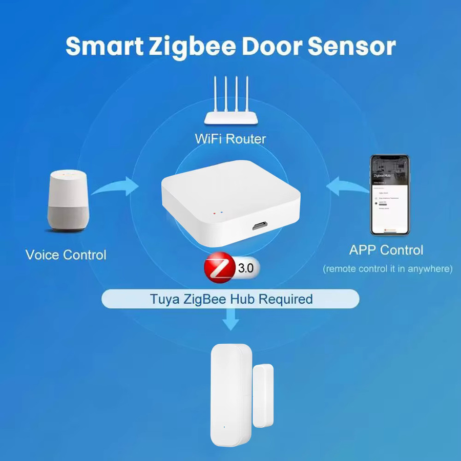 Tuya Zigbee Tür- und Fenstersensor Magnetischer Detektor in Weiß für Tuya Zigbee Gateway Hub - Bild 2