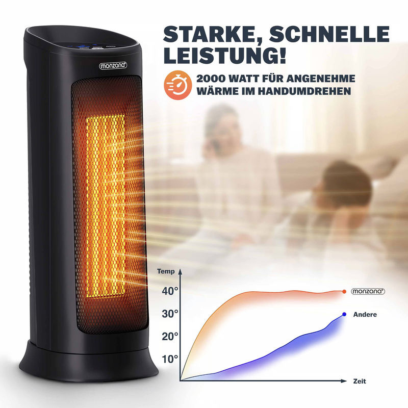 Monzana Keramik-Heizlüfter MZKH2200 Schwarz 2000W - Bild 2