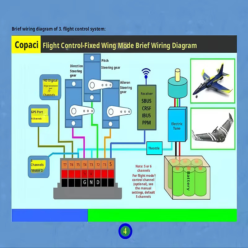 KPQ Flugsteuerung für Flugmodelle mit festen Flügeln, Delta-Flügel SU27, selbststabilisierendes Gyroskop, Drohnen-Flugsteuerung, Kunststoff - Bild 3