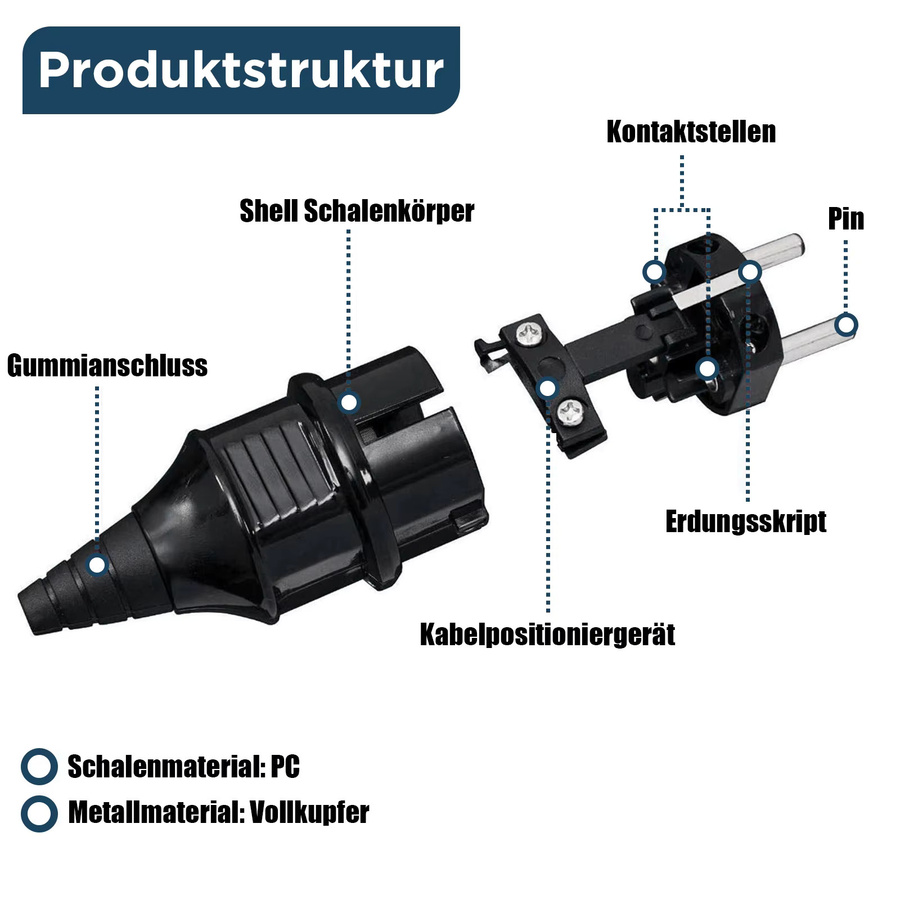 HITRENDS 4er Set Schuko-Netzstecker wasserdicht, EU-Stecker-Adapter 250 V 16 A, Schwarz - Bild 4