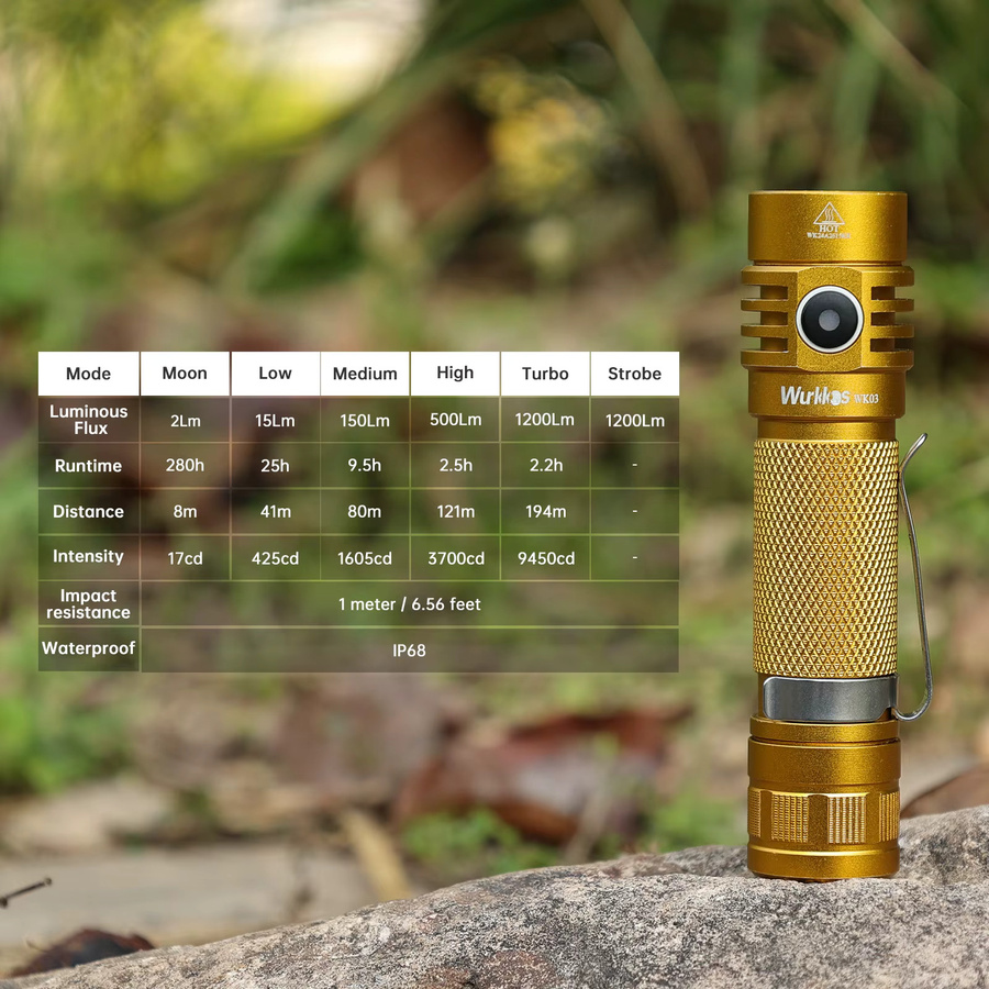 Wurkkos WK03 EDC Taschenlampe mit 1800 lm LED, wiederaufladbar, IP68 wasserdicht - Bild 3