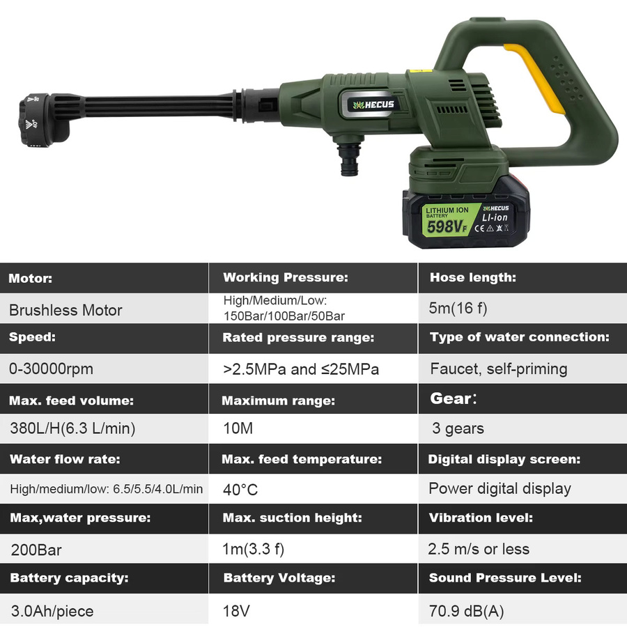 Gisam 6-in-1 Bürstenloser Elektrischer Hochdruck-Autowäscher in Grün, Kabellose Wasserpistole für Makita LXT 18V Akku mit 200 Bar Druck - Bild 5