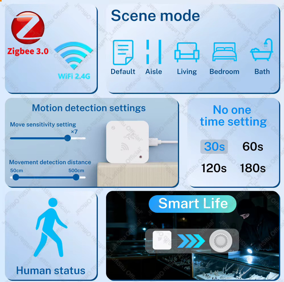 Tuya Zigbee WiFi 24G MmWave Radar-Detektor Präsenzsensor für Smart Home Security in Weiß - Bild 4