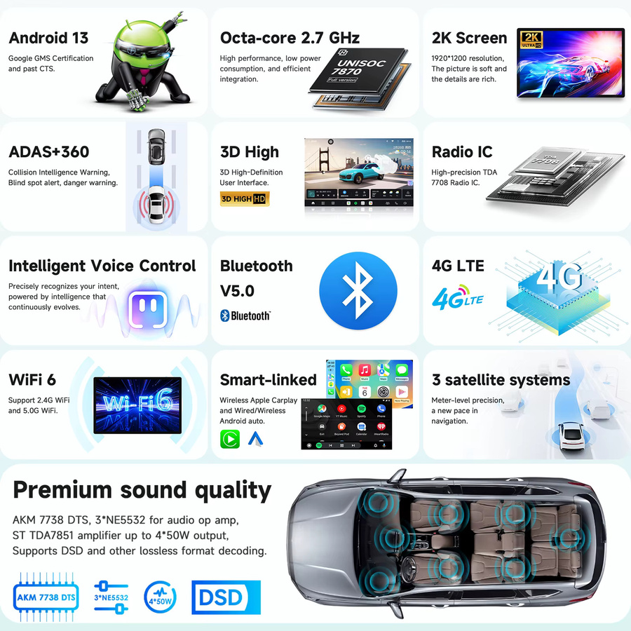AURAAI Autoradio für Opel Meriva B 2009 - 2014 mit Carplay, Android Auto, 2K ADAS 360 Kamera, GPS und DSP Multimedia-Player in Schwarz - Bild 1