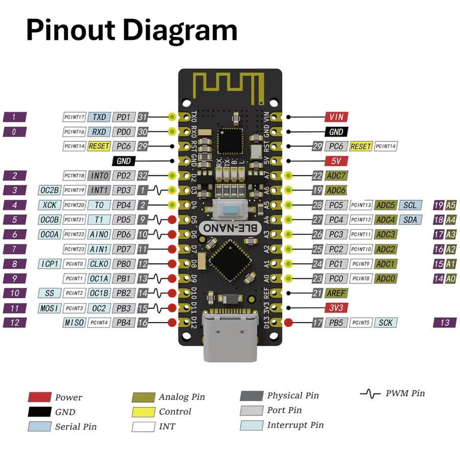 NullLab BLE-Nano Pico Board mit 2,4G Bluetooth-Funkfunktion, kompatibel mit Arduino Nano V3.0, ohne Anschlussleisten - Bild 4