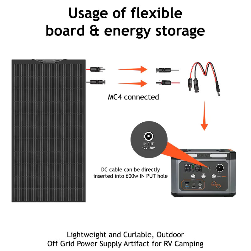 CHUBAN Tragbare Powerstation 600W mit 100000mAh und optionalem 100W flexiblem Solarpanel MPPT in Schwarz - Bild 2