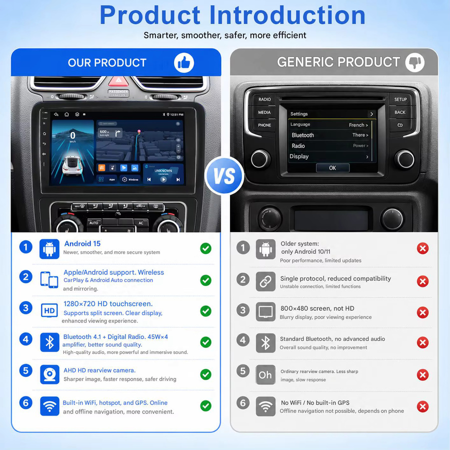 ESSGOO Universelles 2-DIN Android 15 Autoradio mit 4GB RAM und 64GB Speicher, kabelloses CarPlay und Android Auto, GPS Navigation, Bluetooth, WLAN und Touchscreen in Schwarz - Bild 6