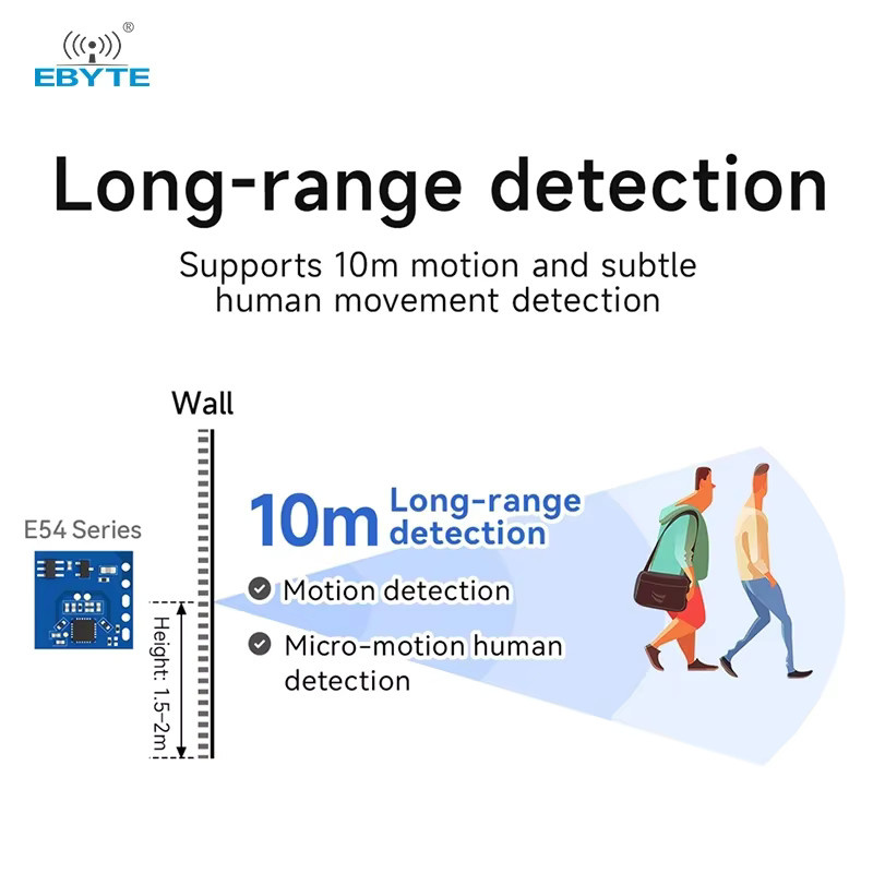 EBYTE E54-10L E54-05L Radarmodul mit Mikrobewegungssensor für Personenerkennung in Blau, 5,8 GHz und 10 GHz - Bild 2