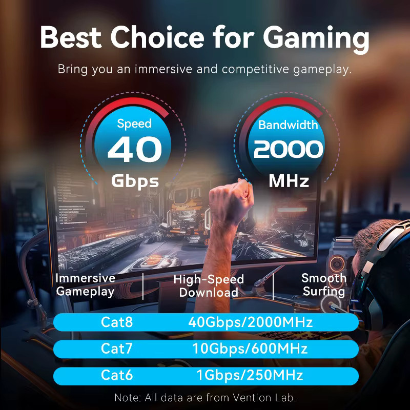 Vention Cat8 Ethernet-Kabel mit 40 Gbit/s und 2000 MHz SFTP LAN-Patchkabel für PC, Router und Gaming - Bild 2