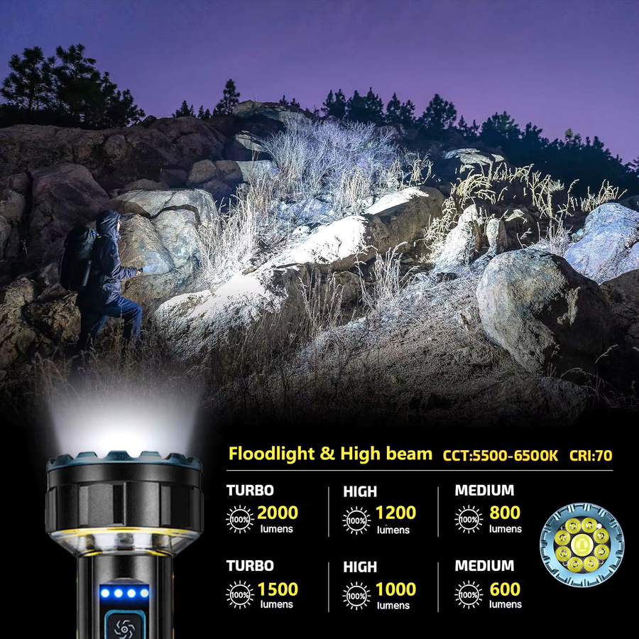 YEMAO X9 LED Taschenlampe mit 2000 Lumen, wiederaufladbare Outdoor-Taschenlampe mit Magnetischem Endstück in Schwarz - Bild 2