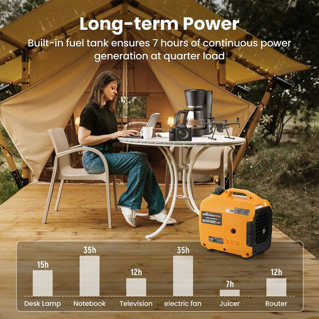 Maxpeedingrods 1200W 4-Takt Inverter-Generator in Gelb für Camping und Wohnmobile - Bild 1
