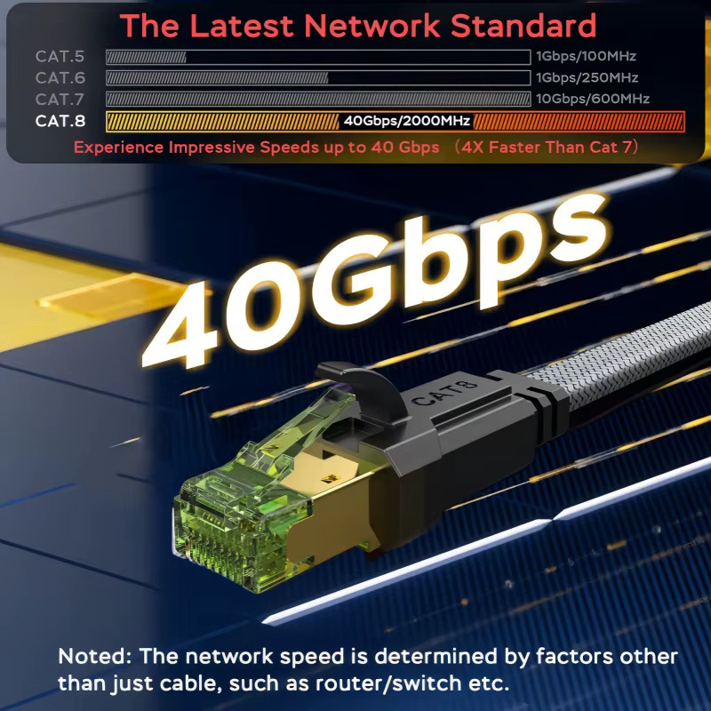 MIZIQIER CAT 8 Flaches Netzwerk-Internetkabel mit 40 Gbit/s, SFTP RJ45 LAN-Patchkabel für Modem, Router, Gaming PC und Konsolen - Bild 2