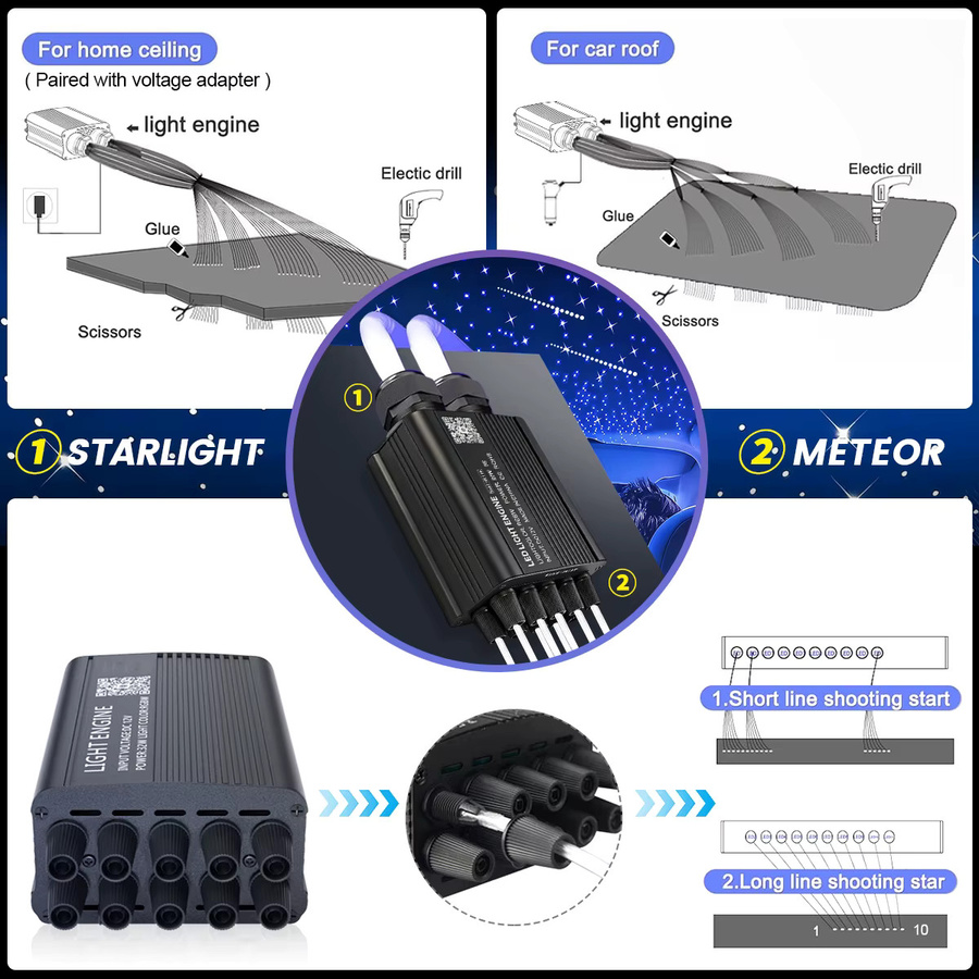 VASTFIRE Twinkle Meteor Sternenhimmel-Lichtset mit 1200 Glasfasern, 32W Dual-Port RGBW Lichteffekte in Schwarz, steuerbar per App und Fernbedienung für Auto und Zuhause - Bild 3
