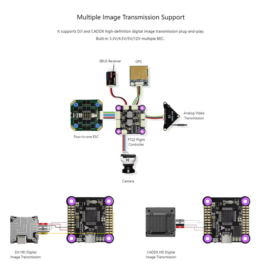 Radiolink F722 Flight Control mit 128 MB Black Box und 60 A Regler in Schwarz für Flying-Wing-Hubschrauber - Bild 3