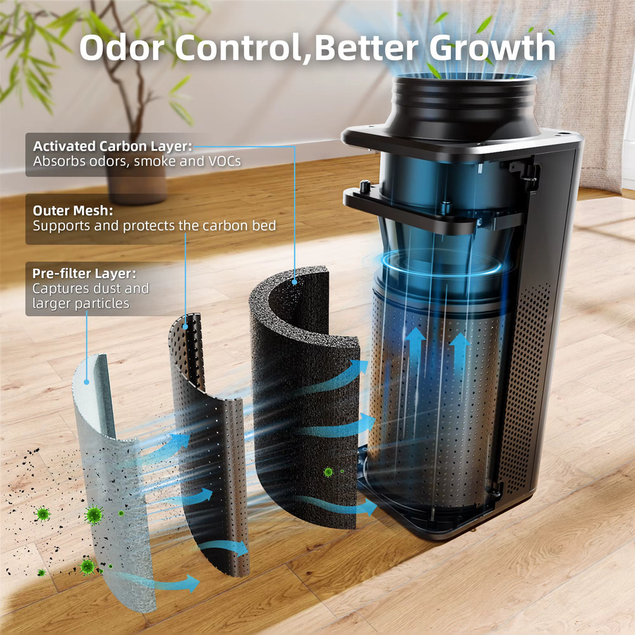 Spider Farmer 2-in-1 Belüftungssystem: 6 Zoll Inline-Lüfter mit integriertem Aktivkohlefilter in Schwarz für die Geruchskontrolle in Growzelten - Bild 3