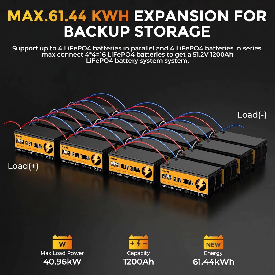 RVPOZWER 12V 300Ah LiFePO4 Batterie mit 200A BMS in Schwarz für Wohnmobile, Solaranlagen und Heimenergie - Bild 4