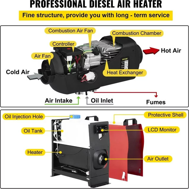 SIHAO Diesel-Luftheizung 5/8KW 12V Standheizung mit Fernbedienung und Einzelauslass in Blau - Bild 1