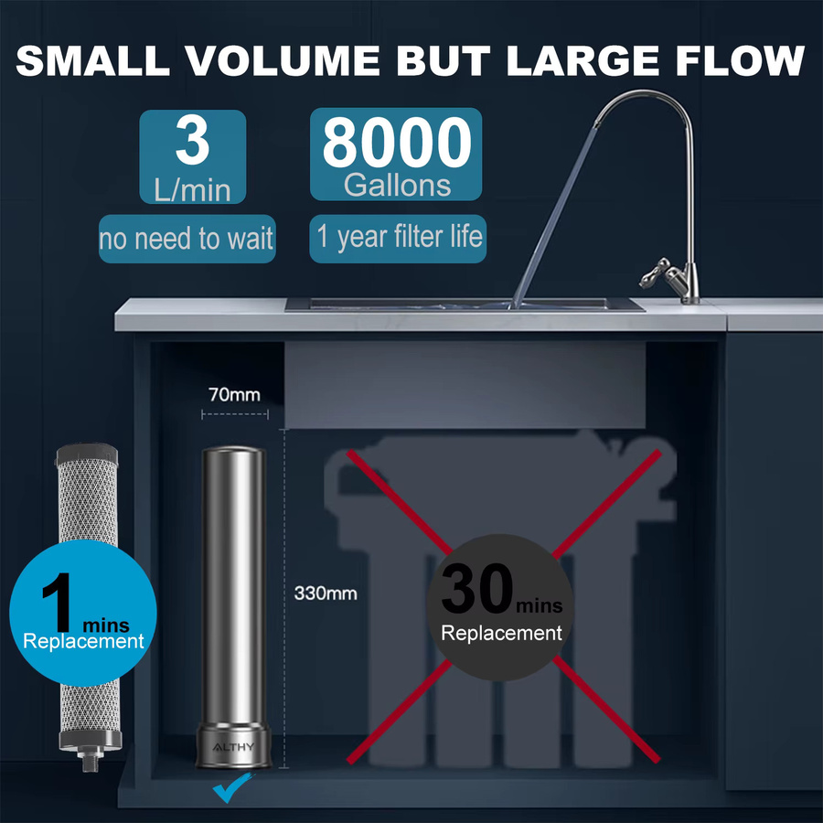 ALTHY U200PRO Küchen-Trinkwasserfilter für unter der Spüle mit Wasserhahn in Silber zur Reduzierung von Bakterien, Metall, Blei und Chlor - Bild 3