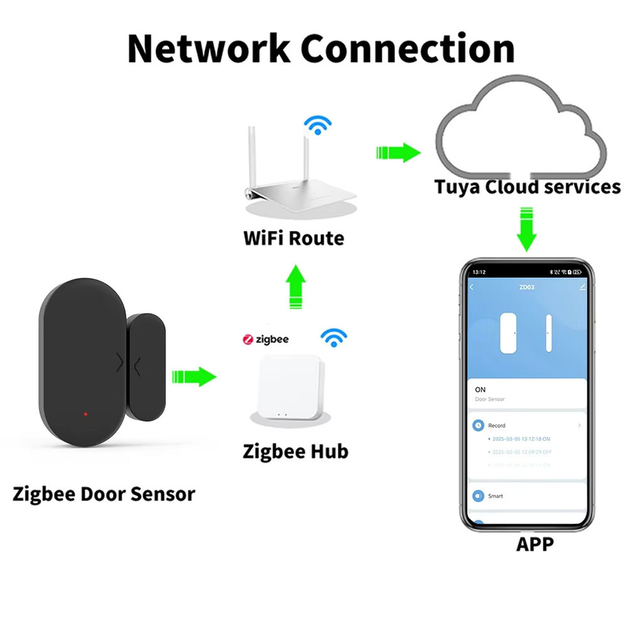 Tuya Zigbee 3.0 Türsensor und Fenstersensor in Schwarz für Smart Home mit Smart Life App Kompatibilität für Alexa und Google Assistant - Bild 5