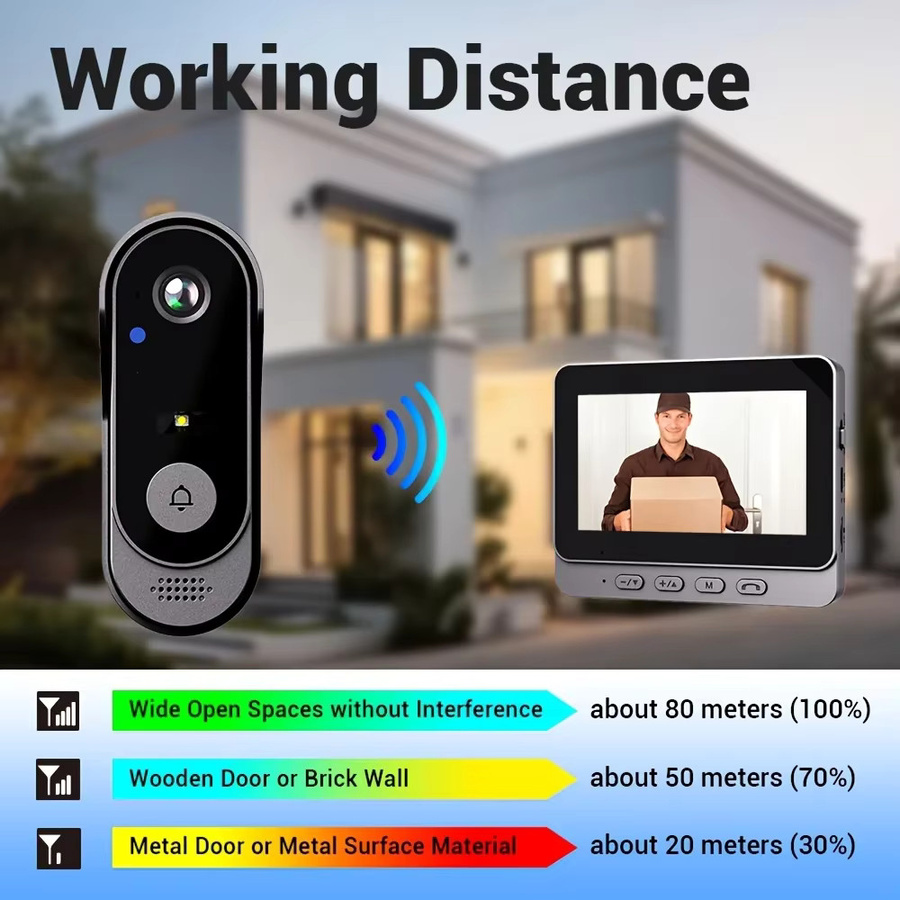 Sherway Drahtlose Wifi Türklingel Kamera mit 1080P Video Intercom, Wasserdicht, 4,3 Zoll IPS Bildschirm und IR Nachtsicht, Schwarz - Bild 3