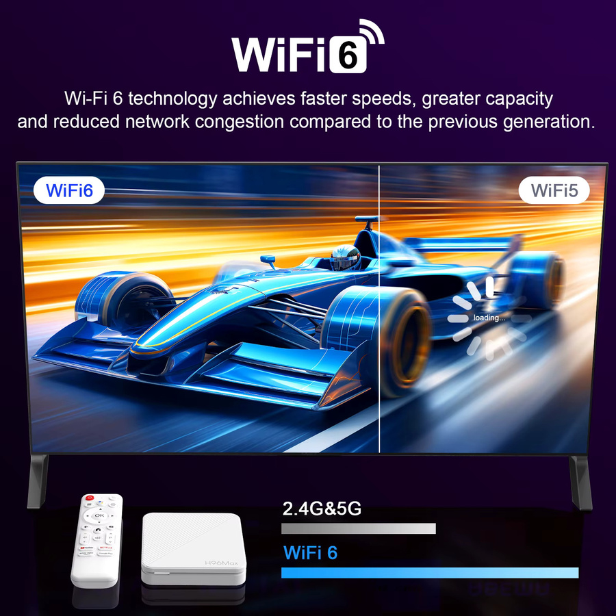 H96 MAX H313 Smart TV-Box mit Android 14, 4K UHD Media Streamer, 2GB RAM, 16GB Speicher, Wifi6 und Bluetooth 5.0 in Weiß - Bild 5