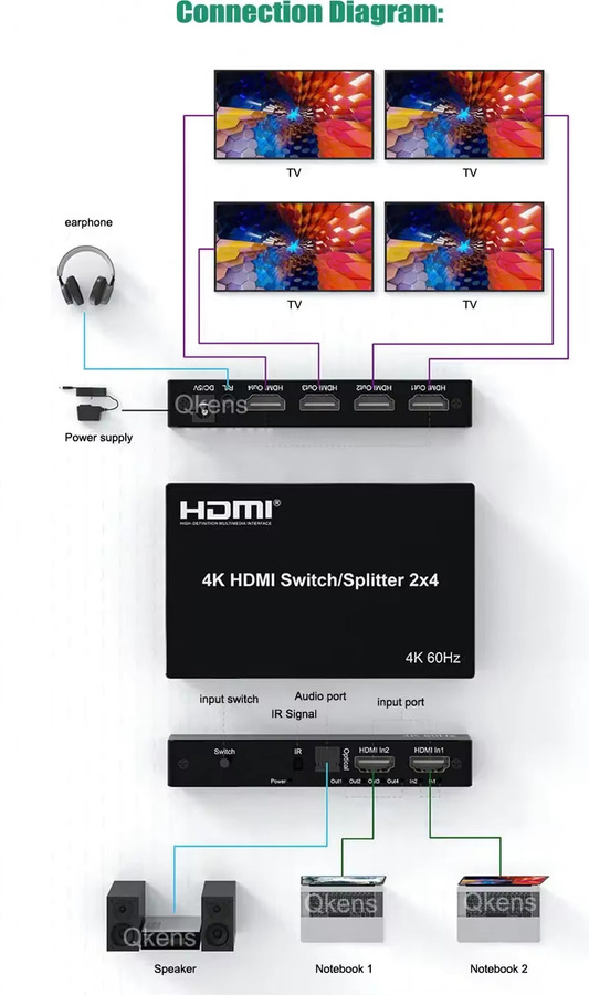 RULLZ HDMI Switch Splitter 2x4 mit 4K 60Hz, Audio-Extraktor mit 3,5mm Klinke und SPDIF, Video-Verteiler Konverter in Schwarz - Bild 2