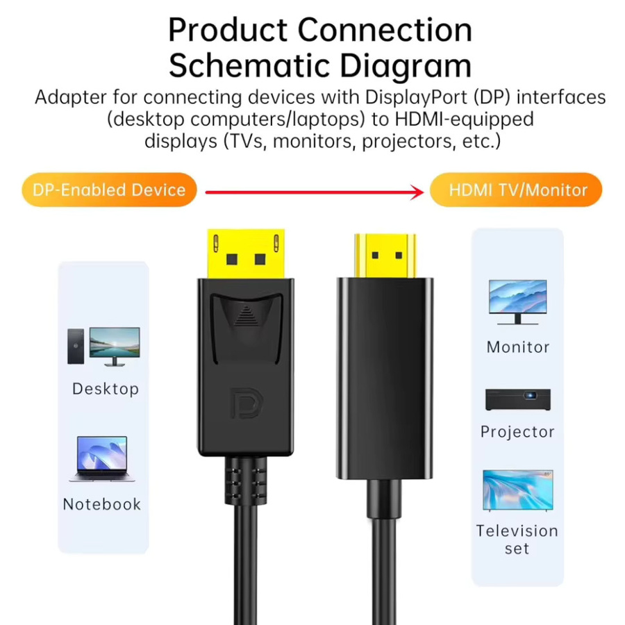PzzPss DisplayPort-zu-HDMI Adapter 4K*2K Konverter Kabel in Schwarz, Länge: 1,8 m - Bild 2