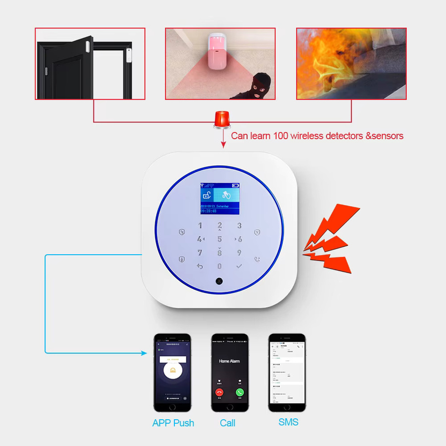 KERUI Wireless Home Alarm System GSM WiFi Sicherheitsalarmsystem mit Bewegungssensor in Weiß, kompatibel mit Alexa und Google Home für dein Zuhause und deine Wohnung - Bild 6
