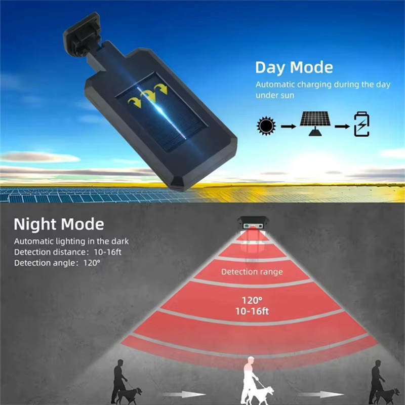 XIWANGFIRE Solar-LED-Wandlampe mit Bewegungssensor und Dämmerungssensor, Wasserdichte Außenleuchte in Schwarz für Garten und Veranda - Bild 2