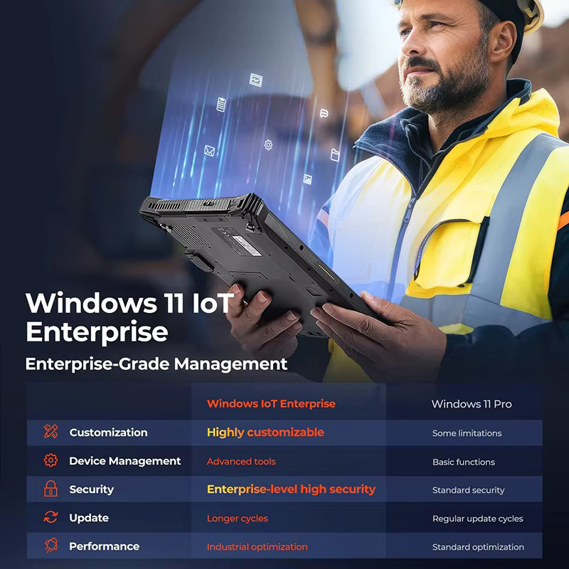 Rugline Robustes 10,1 Zoll Windows 11 IoT Enterprise Tablet mit Intel I5/I7 Prozessor, Scanner, 16GB RAM, 128GB SSD, Hot-Swap-fähiger Austauschbarer SSD, Schwarz - Bild 2