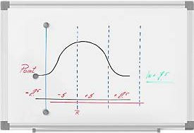 MAUL Whiteboard Standard mit beschichteter Oberfläche in Weiß, B/H: 45,0 x 30,0 cm - Bild 1