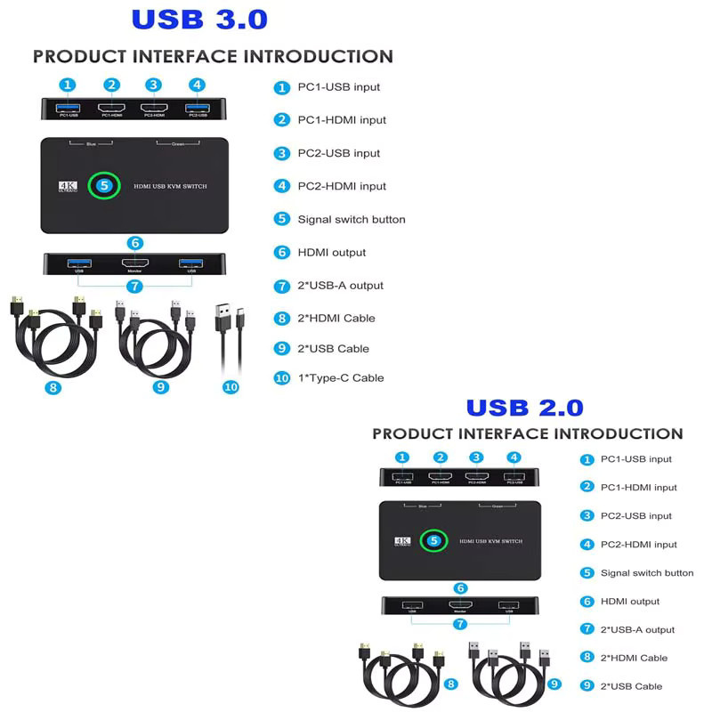 OULLX USB KVM Switch Box mit HDMI und USB 3.0 für 2 Geräte, Schwarz - Bild 4