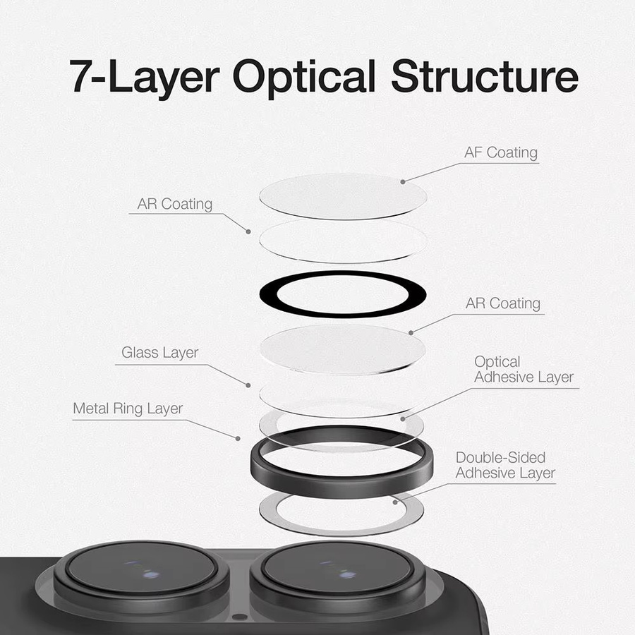Eagle Eye Displayschutzfolie aus gehärtetem Glas mit Anti-Fog-Beschriftung für Apple iPhone 17 Pro Max und iPhone 17 Pro, Transparent, inklusive Linsenpositionierungswerkzeug - Bild 4