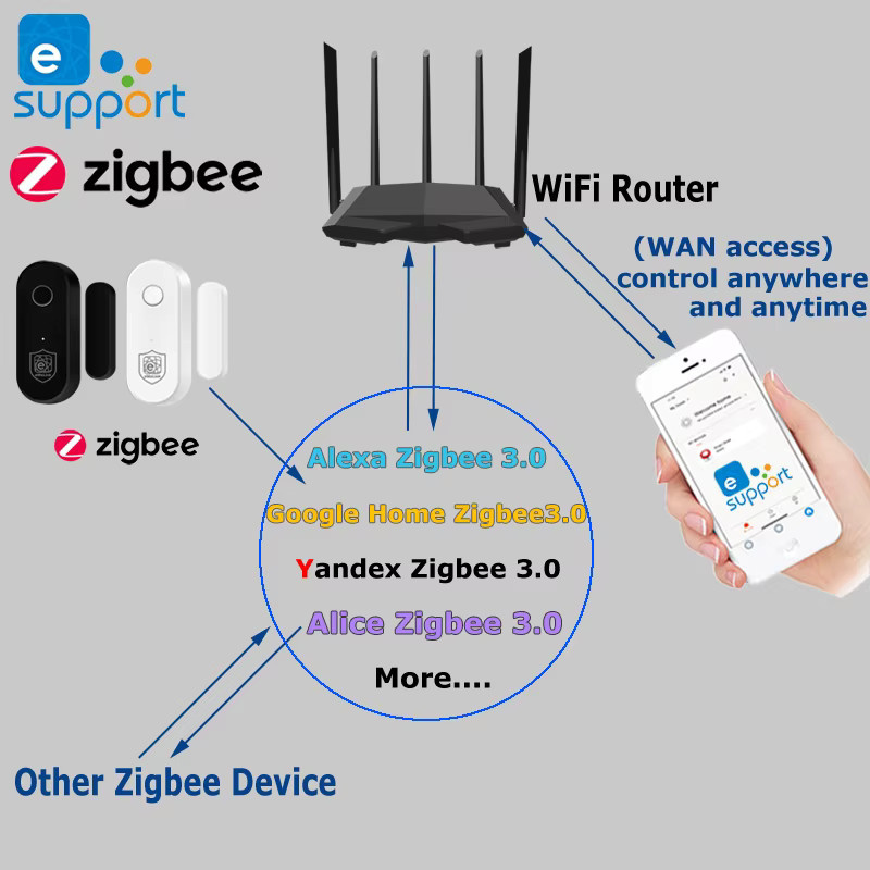EWeLink Tür- und Fenstersensor für intelligenten Sicherheitsschutz, Zigbee 3.0 Detektor in Schwarz, kompatibel mit Alexa, Google und Yandex Alice - Bild 1