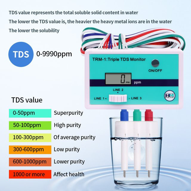 JUANJUAN TDS-Monitor Dreifach-TDS-Messgerät in Weiß für die Wasserqualität von Aquarien, Hydroponik und Trinkwasser (0-9990 PPM) - Bild 1